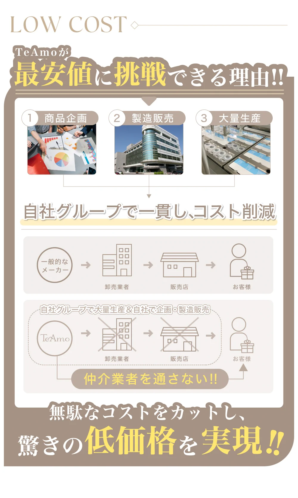 度数表