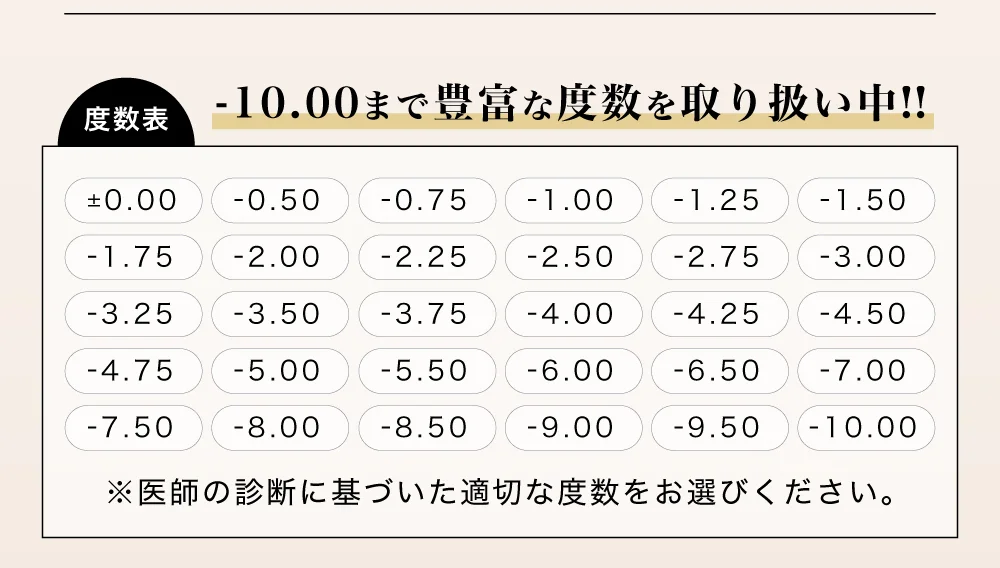 度数表 -10.00まで豊富な度数を取り扱い中!!