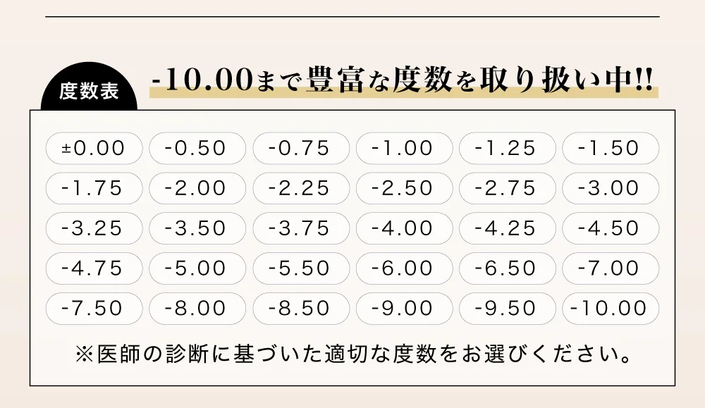 度数表 -10.00まで豊富な度数を取り扱い中!!