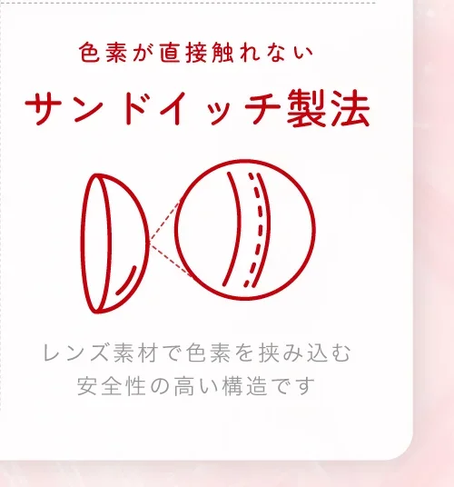 色素が直接触れない サンドイッチ製法