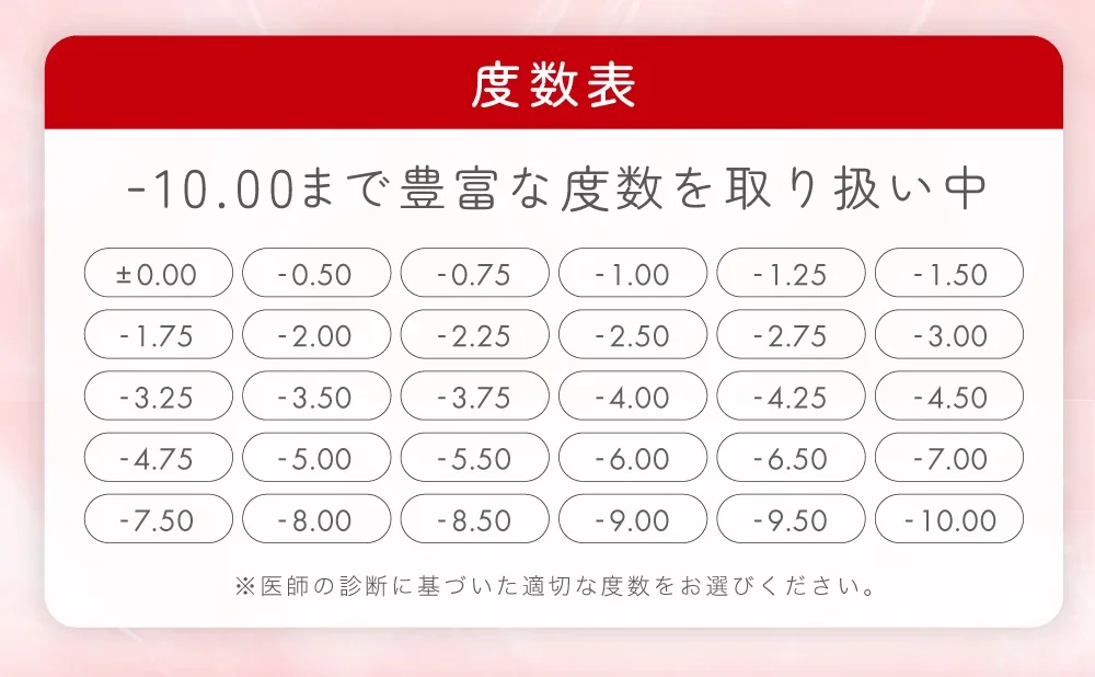 度数表 -10.00まで豊富な度数を取り扱い中 ※医師の診断に基づいた適切な度数をお選びください。