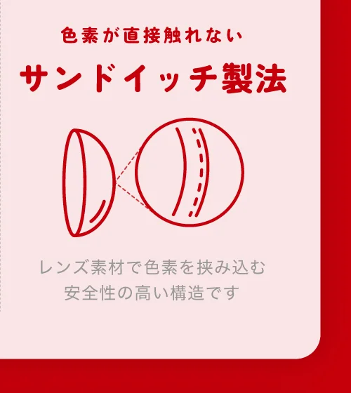 色素が直接触れない サンドイッチ製法