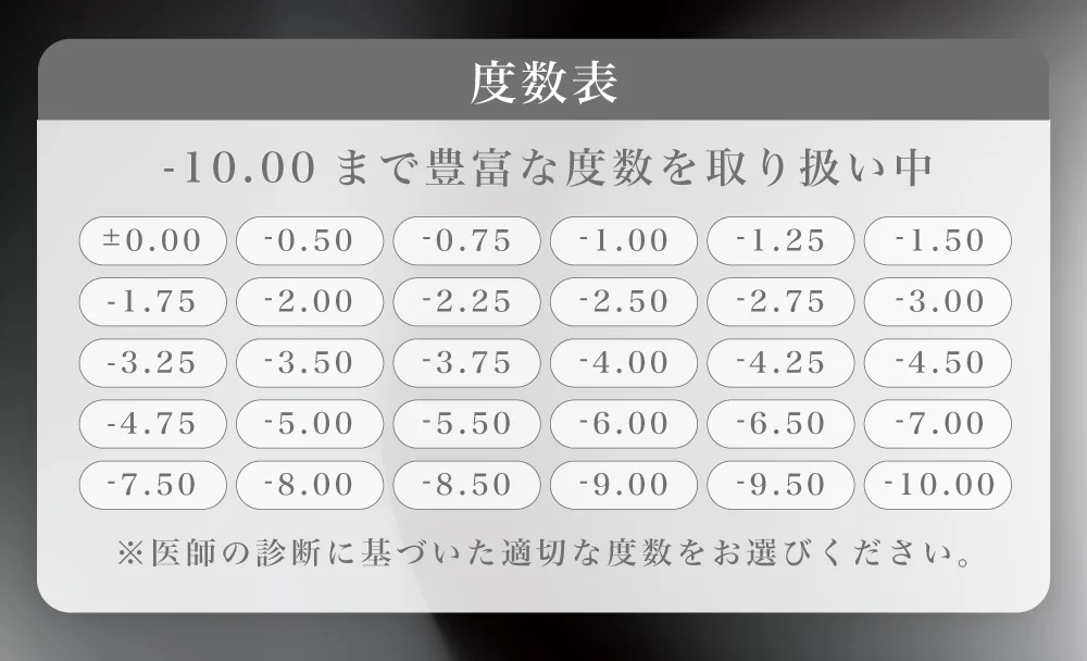 度数表