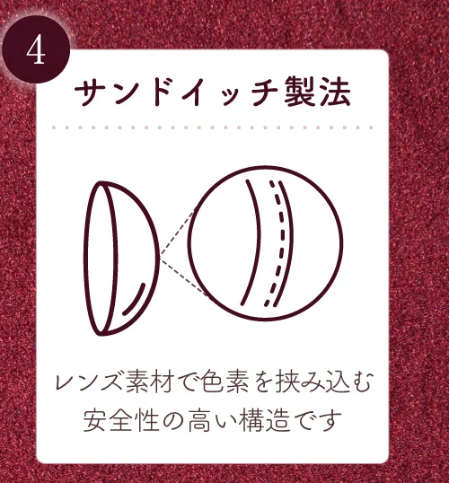 サンドイッチ製法 レンズ素材で色素を挟み込む安全性の高い構造です