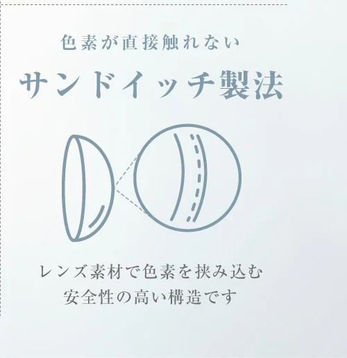 色素が直接触れない サンドイッチ製法