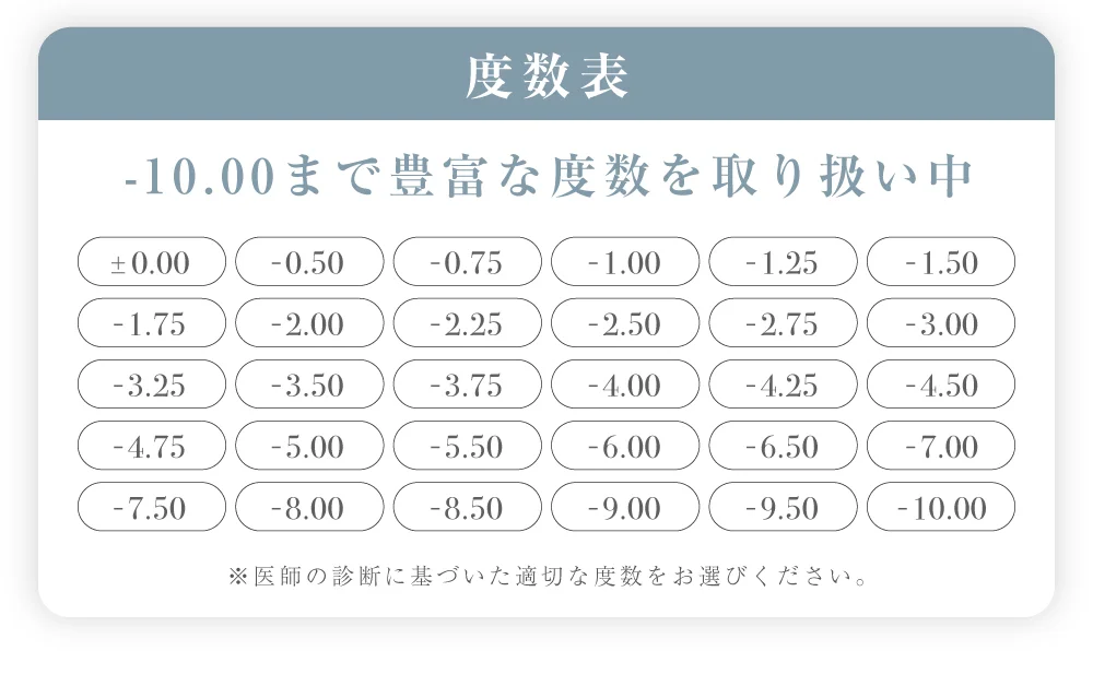度数表 -10.00まで豊富な度数を取り扱い中 ※医師の診断に基づいた適切な度数をお選びください。
