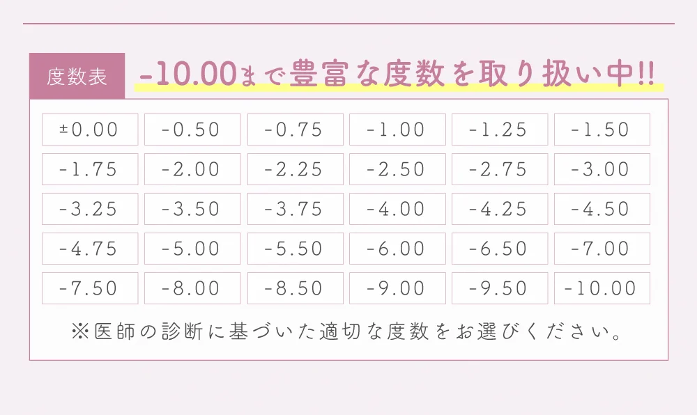 度数表)-10.00まで豊富な度数を取り扱い中!!