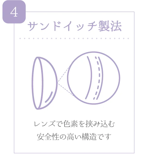 うるおい成分)うるおい感を持続し、瞳に優しい装用感を実現