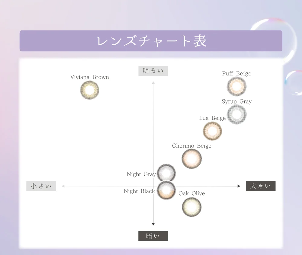 レンズチャート表