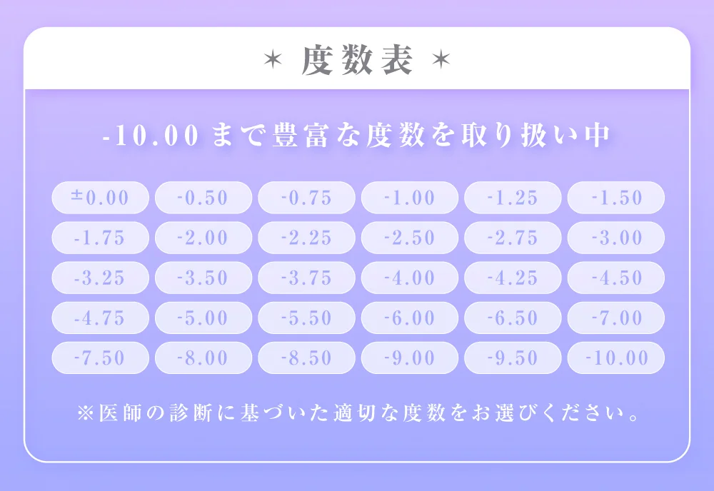 度数表