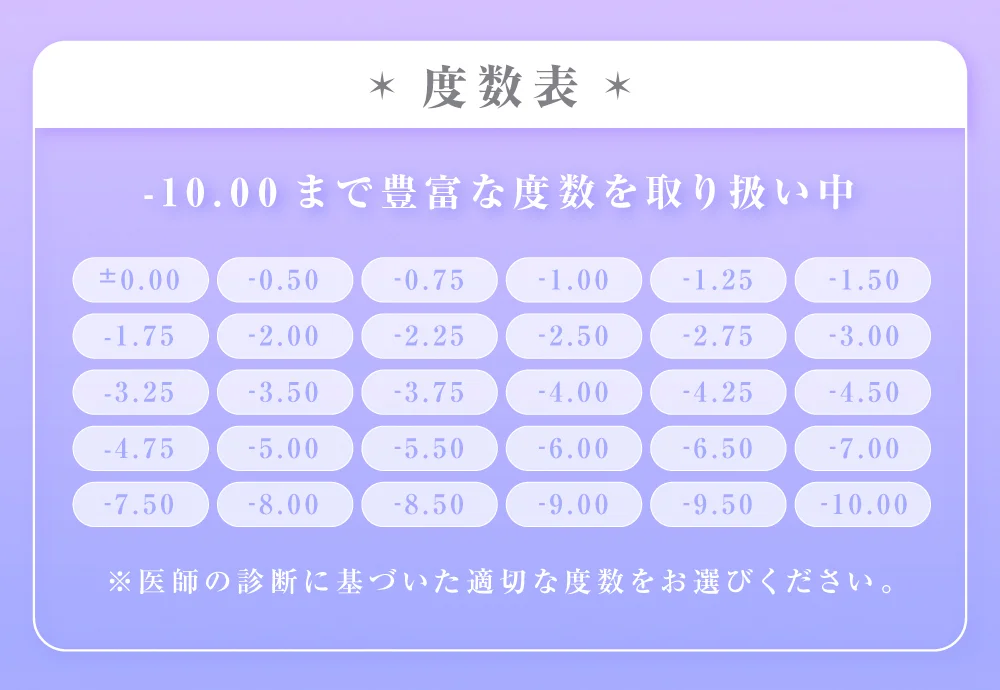 度数表