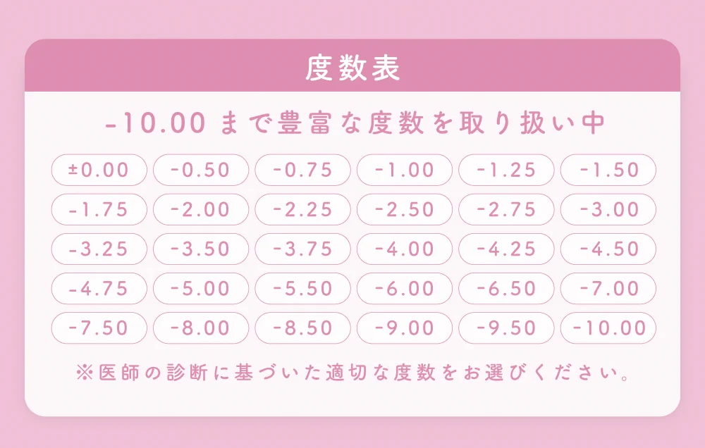 度数表