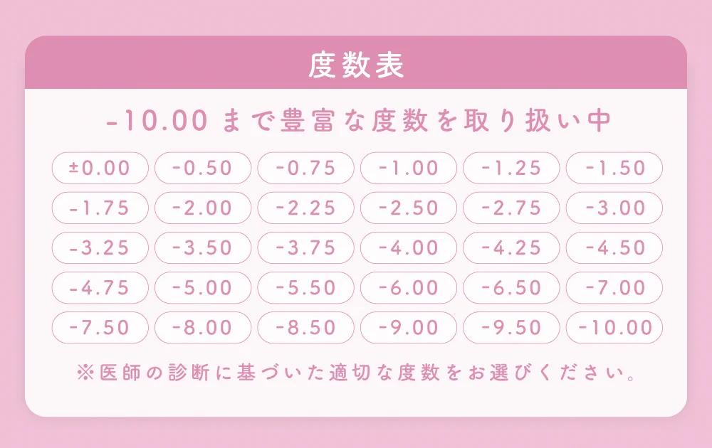度数表