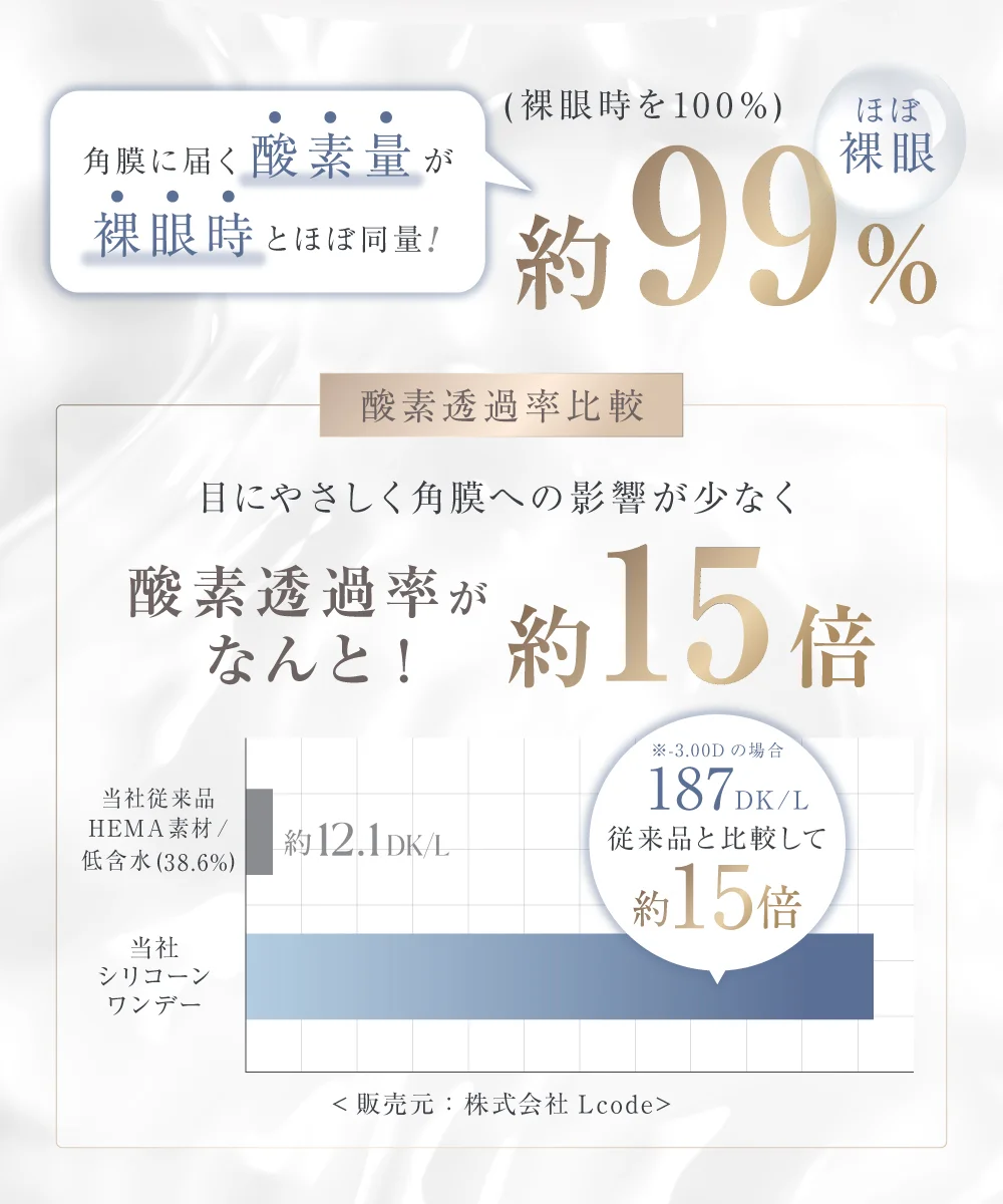 酸素透過率比較