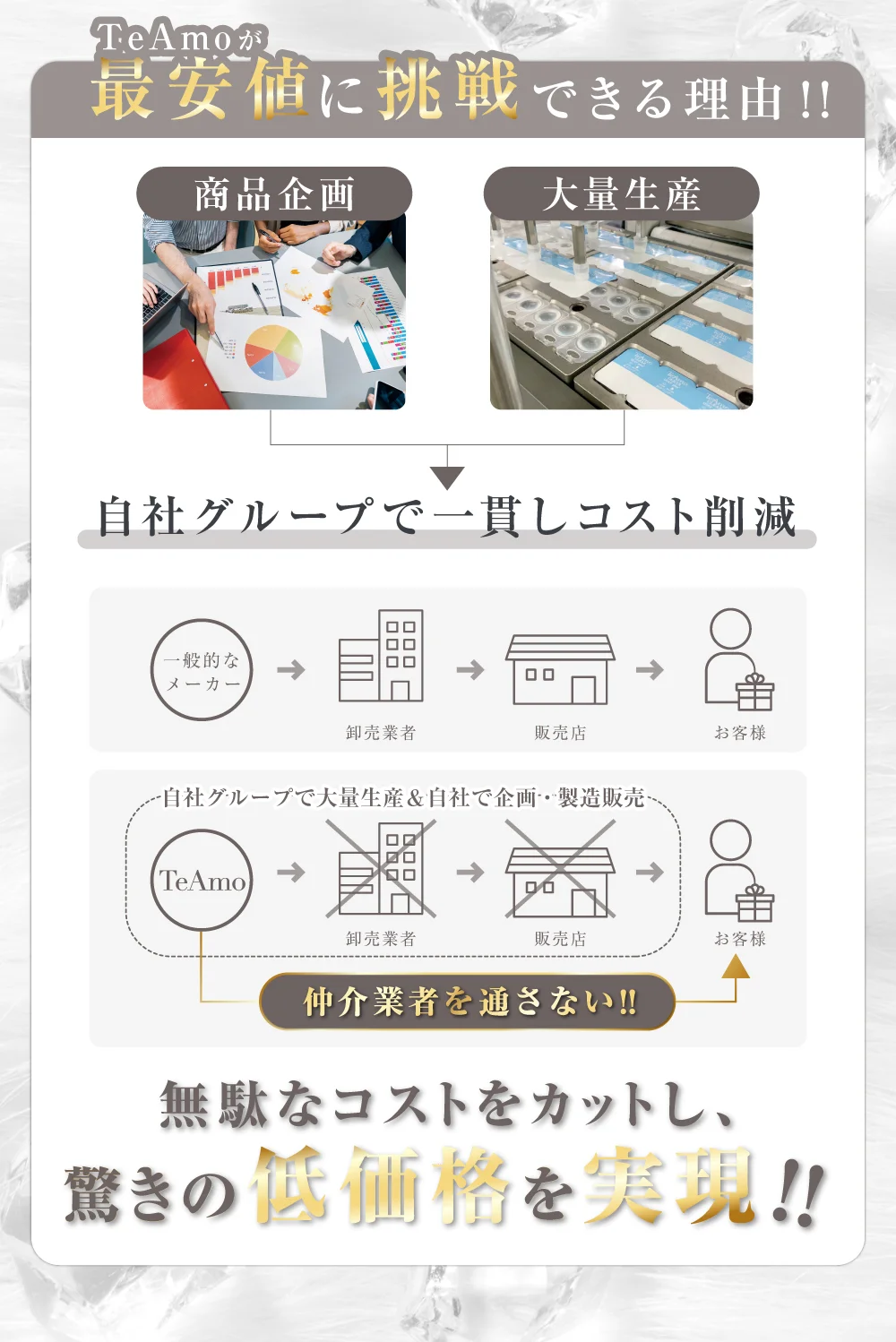 最安値に挑戦できる利用