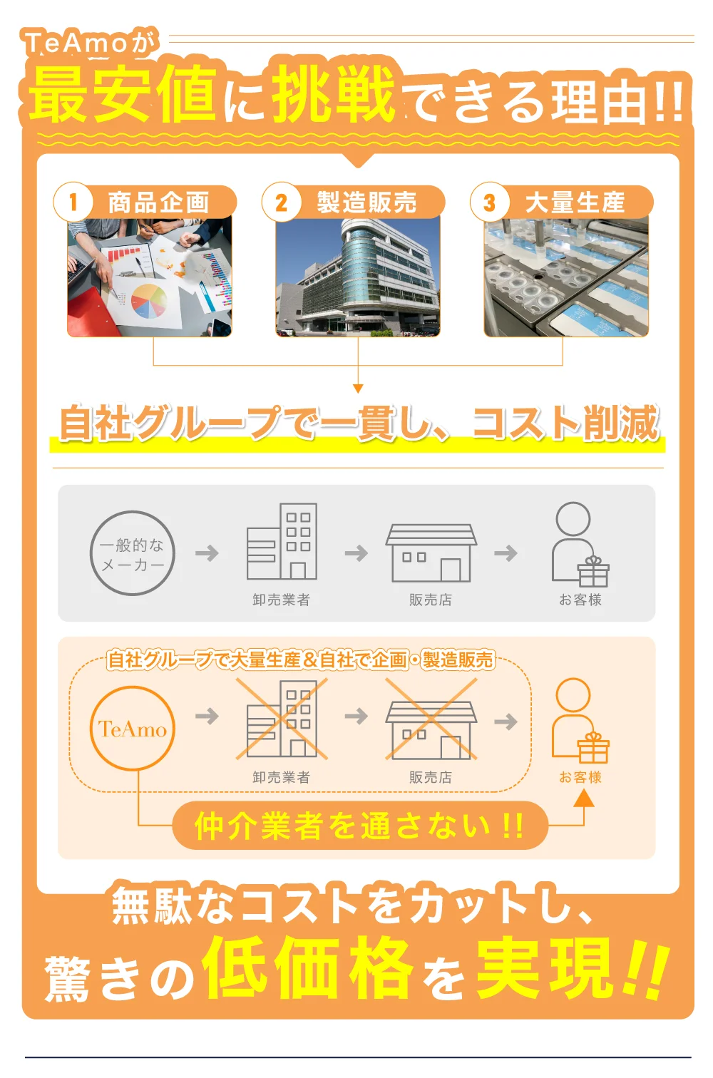 1MONTH 2SETまとめ買い低コストの理由
