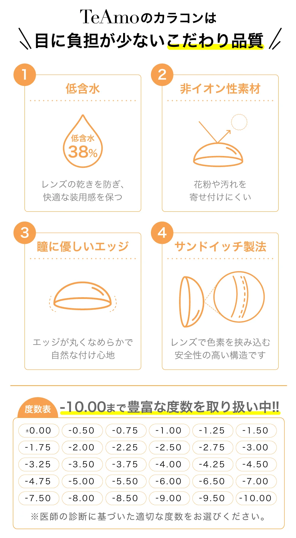 品質・スペック・パッケージリニューアル