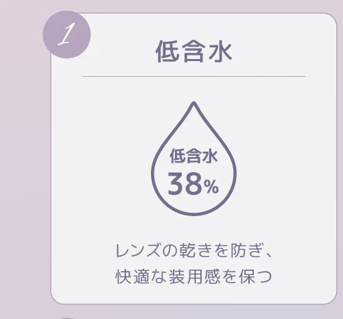 低含水 レンズが乾きにくく、快適な装用感を保ちやすい