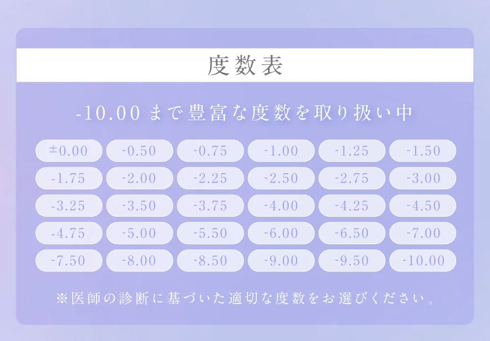 度数表 -10.00まで豊富な度数を取り扱い中!!
