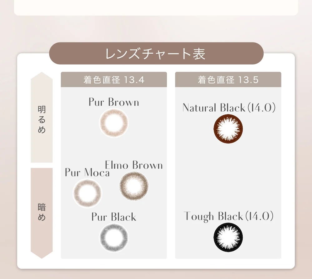 レンズチャート表