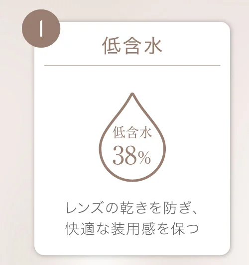 低含水 レンズが乾きにくく、快適な装用感を保ちやすい