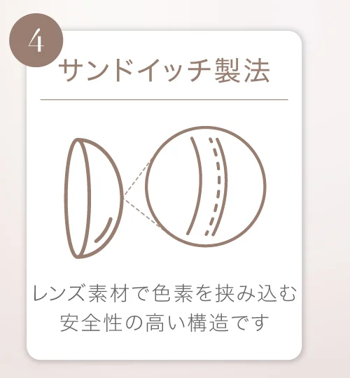 サンドイッチ製法 レンズで色素を挟み込む安全性の高い構造です