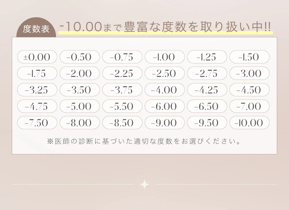 度数表 -10.00まで豊富な度数を取り扱い中!!