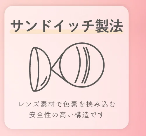 サンドイッチ製法 レンズで色素を挟み込む安全性の高い構造です