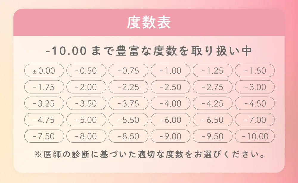 度数表 -10.00まで豊富な度数を取り扱い中!!