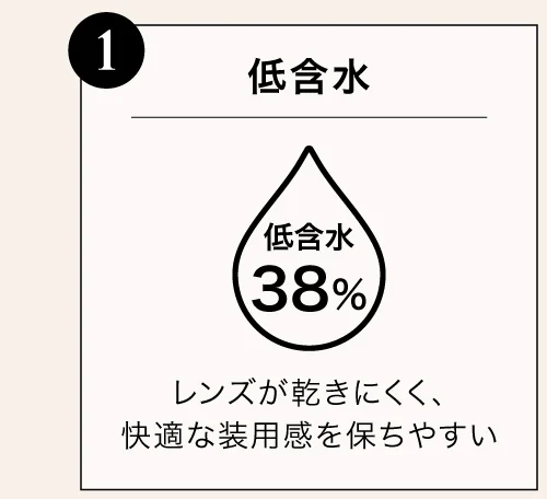 低含水 レンズが乾きにくく、快適な装用感を保ちやすい
