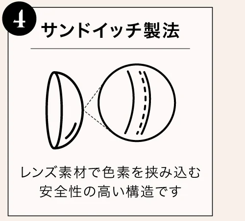 サンドイッチ製法 レンズで色素を挟み込む安全性の高い構造です