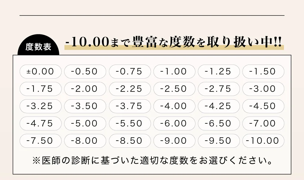 度数表 -10.00まで豊富な度数を取り扱い中!!