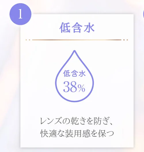 低含水 レンズが乾きにくく、快適な装用感を保ちやすい