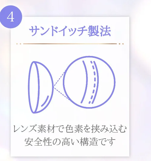 サンドイッチ製法 レンズで色素を挟み込む安全性の高い構造です