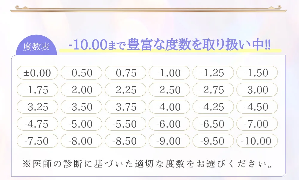 度数表 -10.00まで豊富な度数を取り扱い中!!