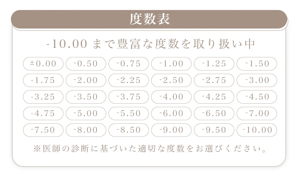 度数表