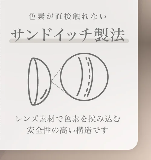 サンドイッチ製法 レンズ素材で色素を挟み込む安全性の高い構造です