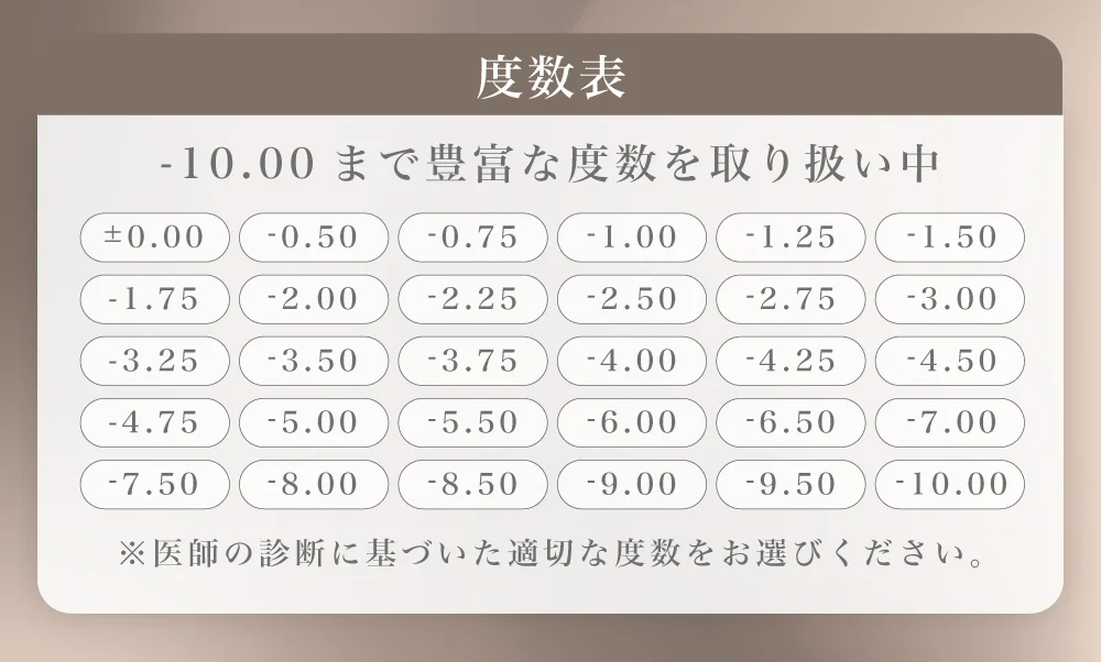 度数表 -10.00まで豊富な度数を取り扱い中!!