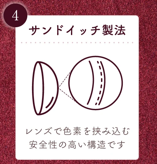 サンドイッチ製法 レンズで色素を挟み込む安全性の高い構造です