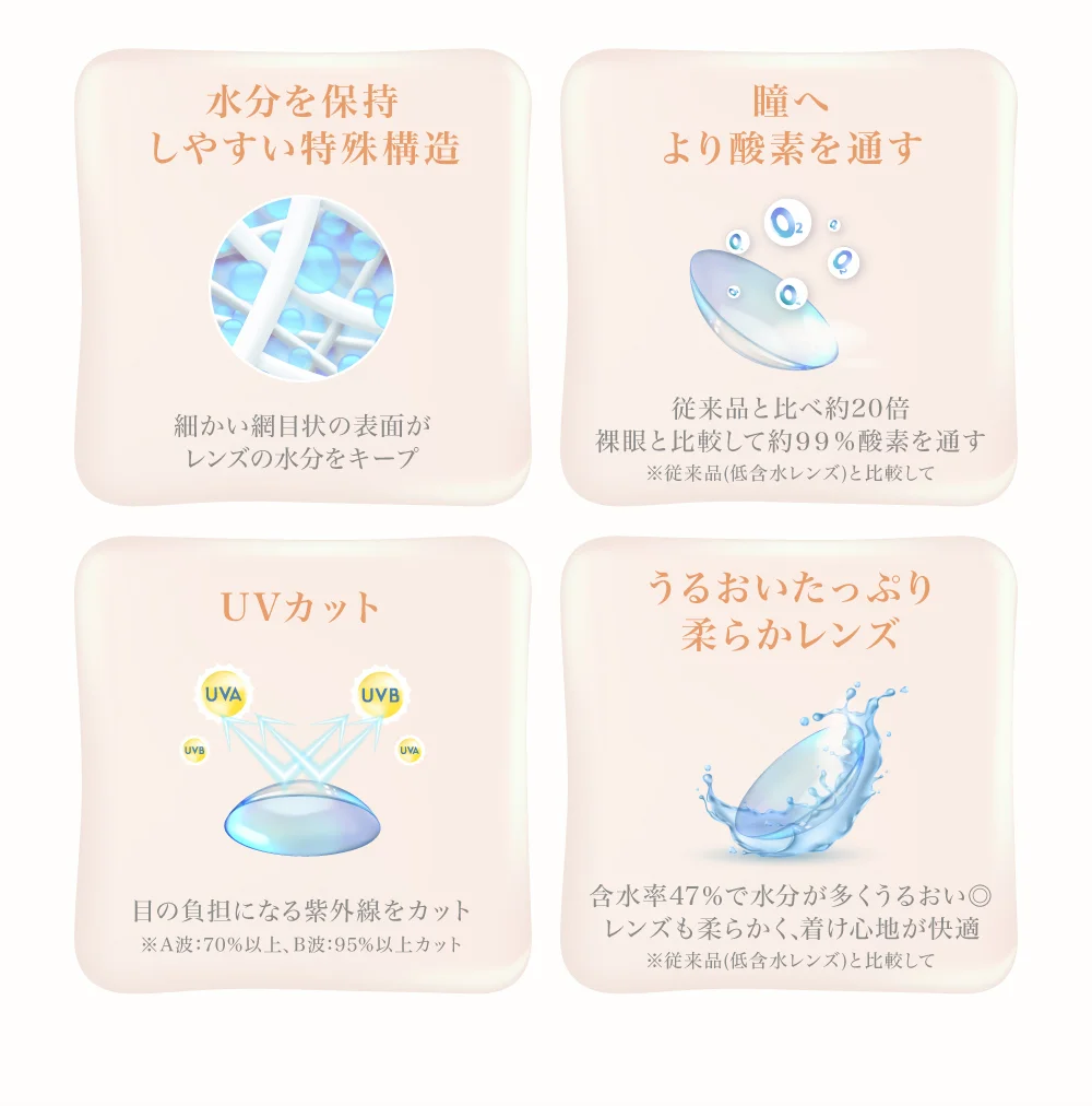 スペック
