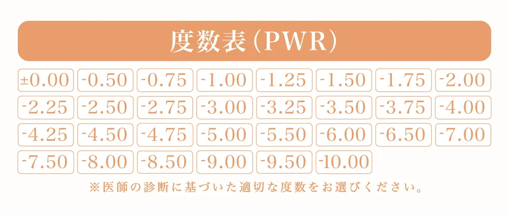 度数表