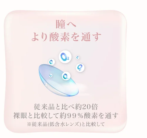 瞳へより酸素を通す 従来品と比べ約20倍裸眼と比較して約９９％酸素を通す