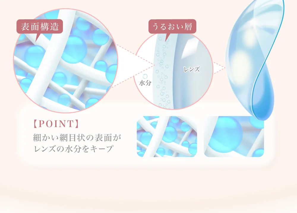 【モイストキャッチテック】の図解