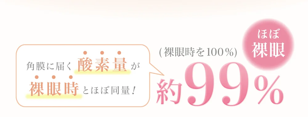 角膜に届く酸素量が裸眼時とほぼ同量！ほぼ裸眼約99％