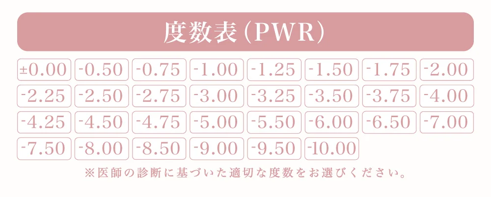 度数表