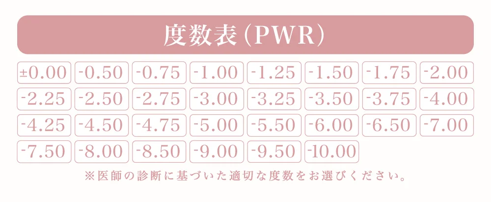 度数表