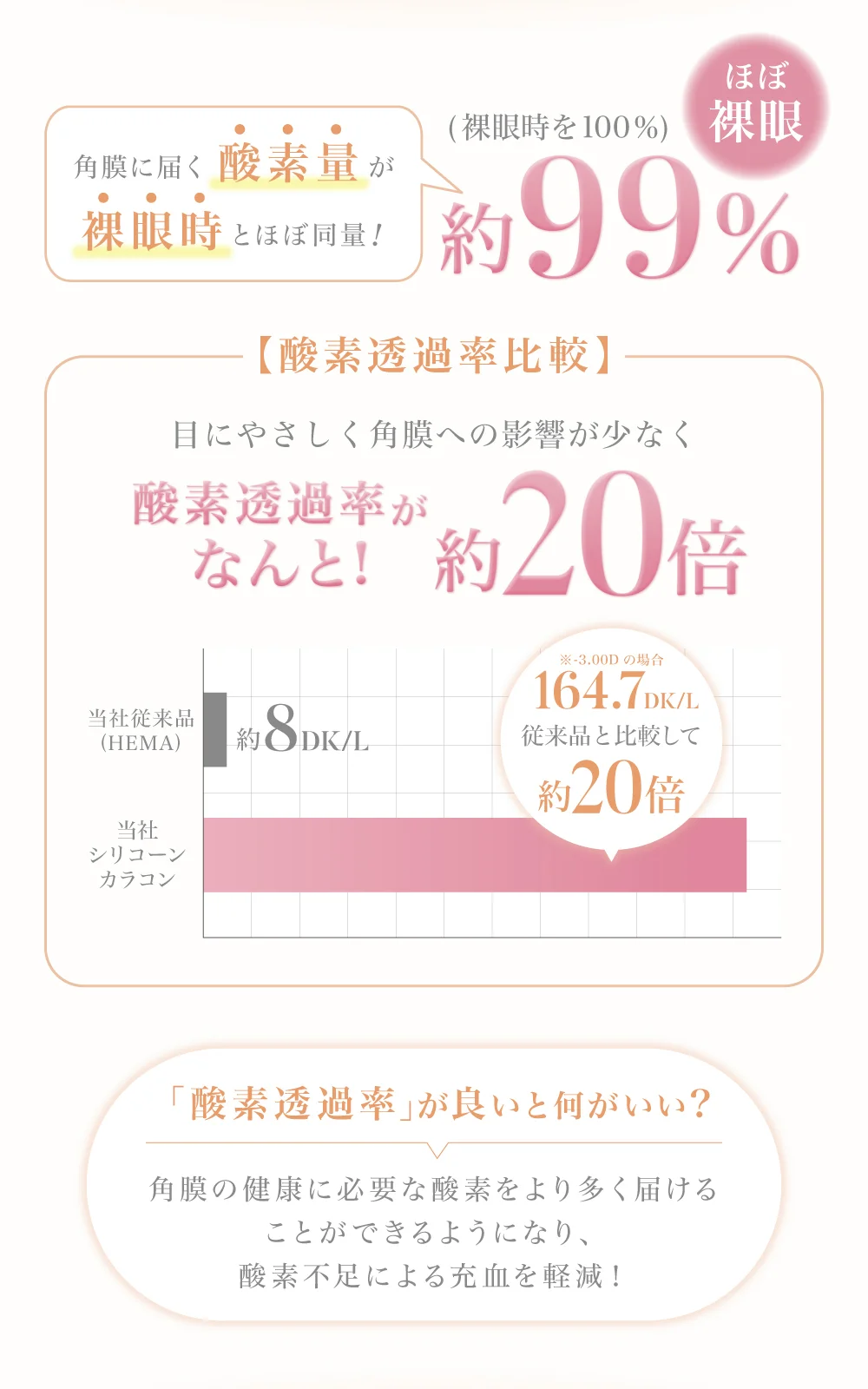 酸素透過率