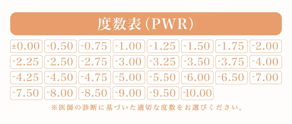 度数表