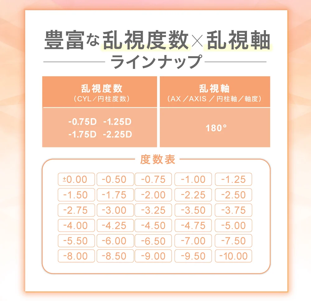 乱視度数×乱視軸ラインナップ