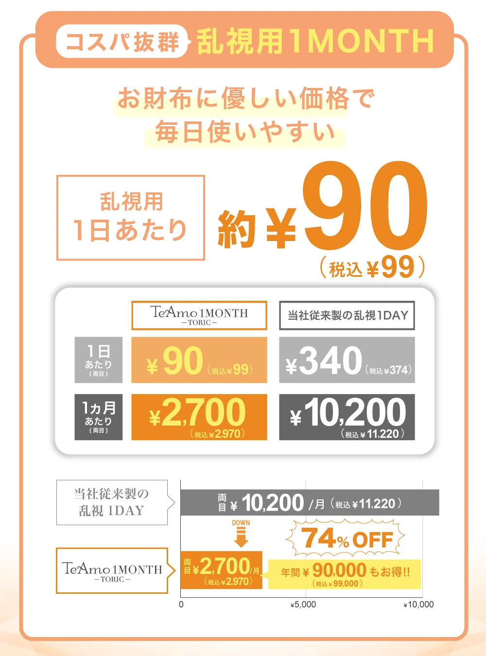 価格比較